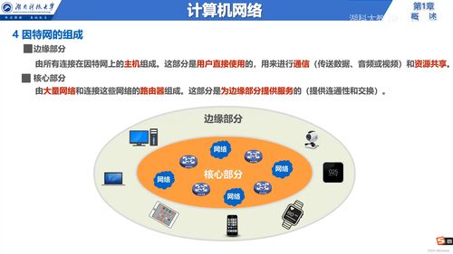計算機網絡核心概念與互聯網信息服務概覽