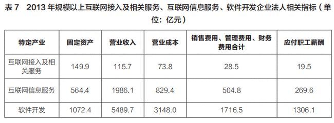中國互聯網信息服務業的市場結構 壟斷競爭下的創新與挑戰